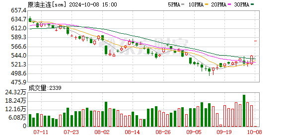 K图 scm_0