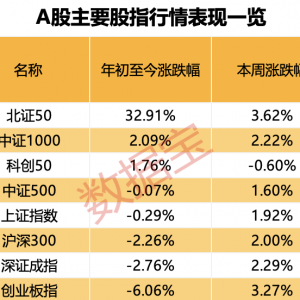 利好频发！这些积极因素在显现，两大领域获看好