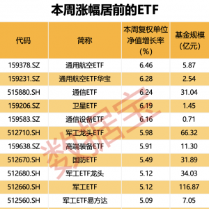 越跌越买？资金大手笔“抄底”这类ETF！