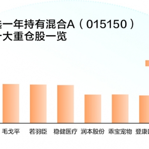 一代人有一代人的“茅台” “情绪价值”成基金投资新消费关键词 ...