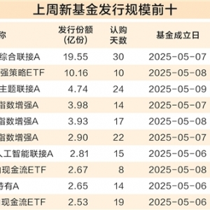 股票型基金占据发行“C位” 单周揽入近92%份额