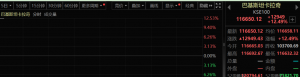 突然！暂停交易！指数狂飙超12%！