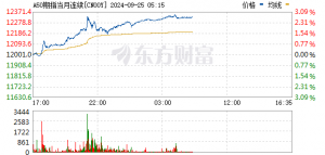 突发！A50直线拉升 港股大涨！中美经贸会谈大消息！