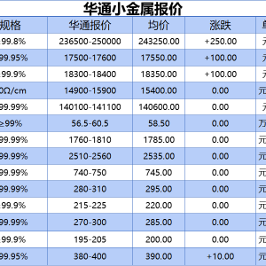 上海华通小金属报价（2025-05-12）
