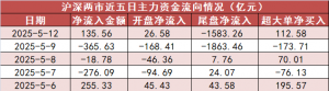 【12日资金路线图】国防军工板块净流入82亿元居首 龙虎榜机构抢筹多股 ...