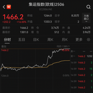 利好突袭！直线拉升，涨停！