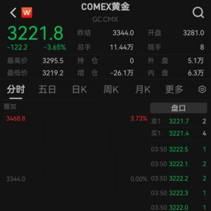 金价，大跳水！低克重“金饼”走俏