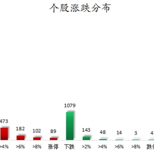 数据复盘丨国防军工、机械设备等行业走强 70股获主力资金净流入超亿元 ...