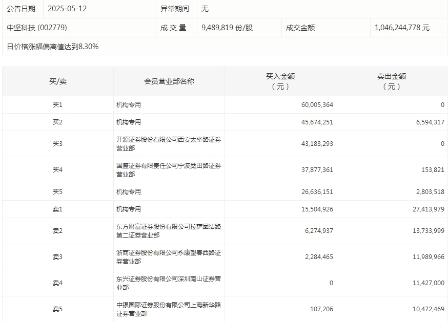 中坚科技.png