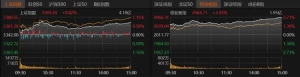 重磅利好传来！A股接下来怎么走？