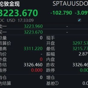 金价大跳水！