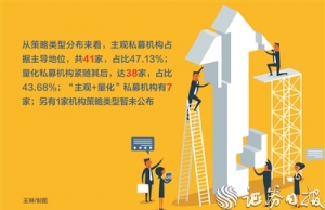 “百亿私募阵营”持续扩容 量化机构年内业绩领跑