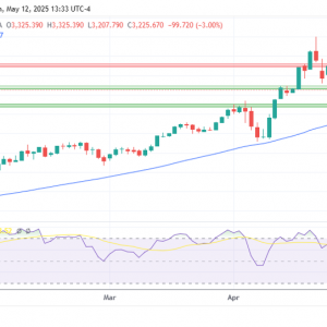 金银铂：中美谈判成功后黄金下跌3%