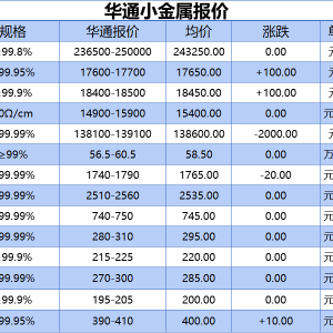 上海华通小金属报价（2025-05-13）