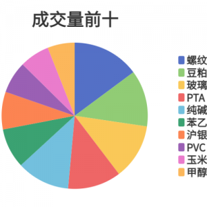 每日龙虎榜