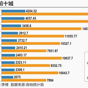 杭州赚钱却不在杭州花？消费十强的“吊车尾”寻求破局