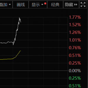 A股，午后突发！