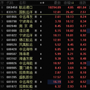 多只银行股，历史新高！A股市值破10万亿元板块诞生