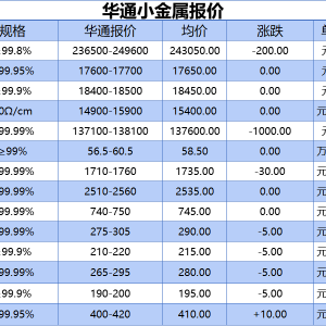 上海华通小金属报价（2025-05-14）