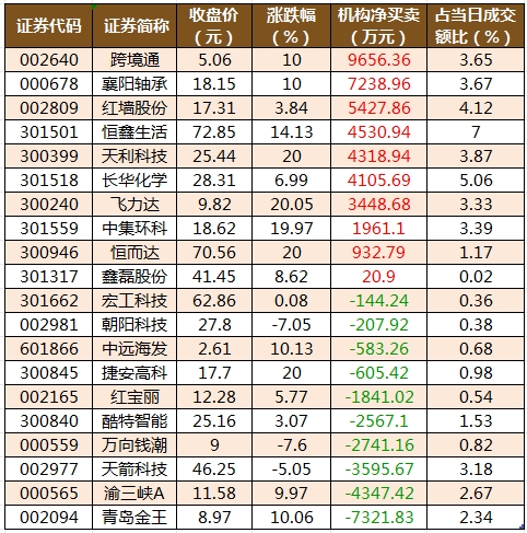 龙虎榜机构净买入的个股.png
