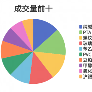 每日龙虎榜