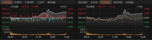 大金融发力，沪指收复3400点！