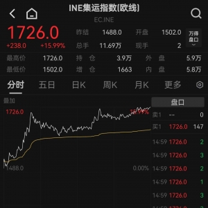 集体拉升，涨停潮！一则利好，突然来袭！