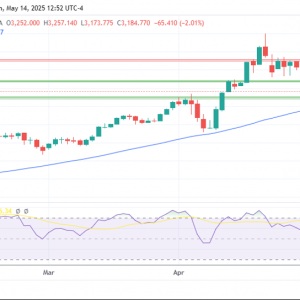 金银铂：黄金下跌2%，避险资产需求下降