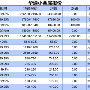 上海华通小金属报价（2025-05-15）