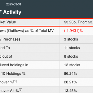 清仓英伟达！加仓贝壳、阿里！私募巨头出手