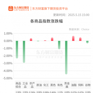 期市收评