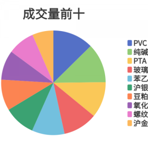 每日龙虎榜