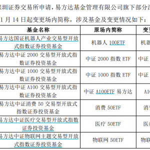 ETF“改名潮”延续！又有8只产品变更简称