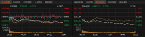 科技股回落，能否上车？