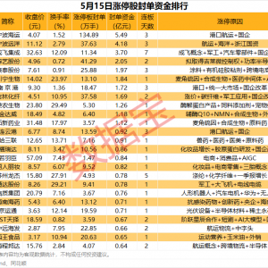 揭秘涨停丨超百万手买单抢筹这只热门股