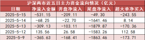 【15日资金路线图】计算机板块净流出206亿元居首 龙虎榜机构抢筹多股 ...