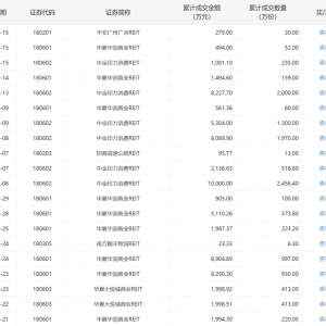 成交火爆！这类产品频繁“登榜”