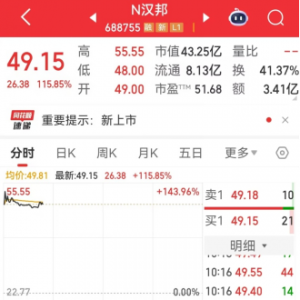 双双大涨！