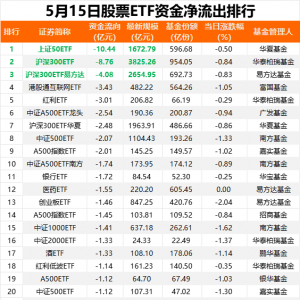 昨日股票ETF市场净流出资金64亿元，宽基ETF净流出居前