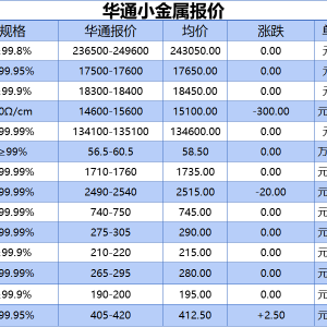 上海华通小金属报价（2025-05-16）