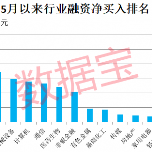 爆买超210亿元，融资客最新盯上这些股！军工概念龙头8连板，光通信龙头砸出“黄金坑” ...