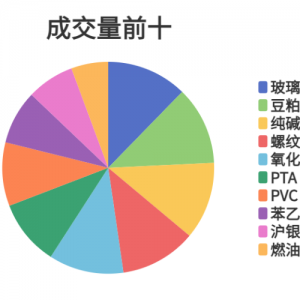 每日龙虎榜