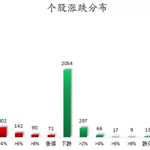 数据复盘丨汽车、机械设备等行业走强   47股获主力资金净流入超亿元 ...