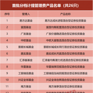 重磅！“新基金”正式开闸，26家公募名单出炉！