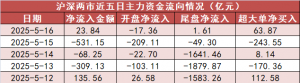 【16日资金路线图】汽车板块净流入47亿元居首 龙虎榜机构抢筹多股 ...