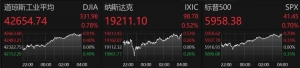 昨夜！美股突然拉升，中概股多数上涨！