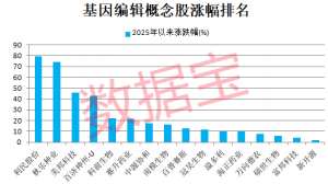 突发，白宫坐不住了，美国痛失3A评级！基因编辑新突破，治愈罕见遗传病 ...