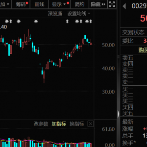 高盈利+高成长+高研发！13只科技潜力股出炉