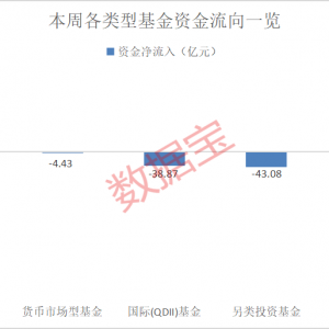 资金加仓这些ETF！2只军工基金受青睐