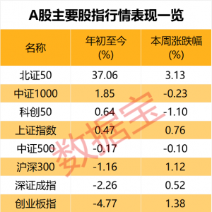 上证指数能否站上3400点？超四成投资者这样看